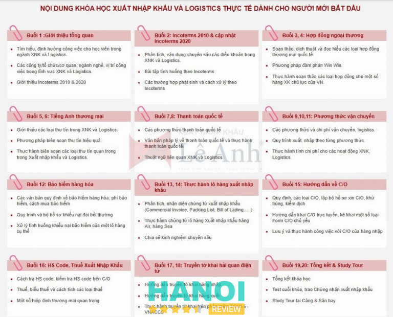 Khóa học xuất nhập khẩu tại Hà Nội – Review chi tiết trung tâm Lê Ánh