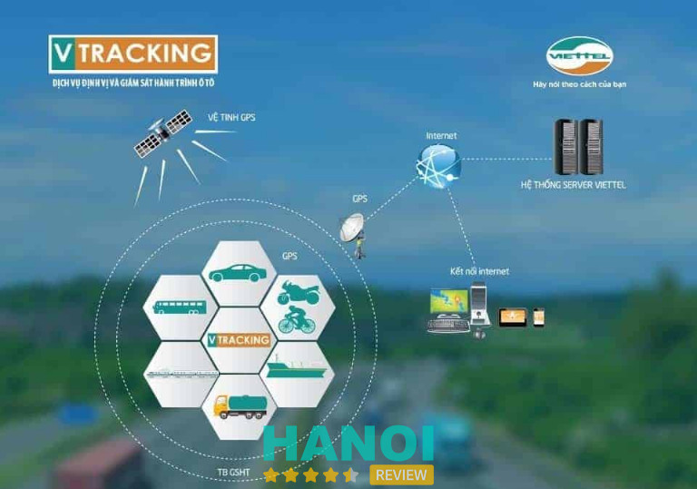 So sánh với các nhà cung cấp khác
