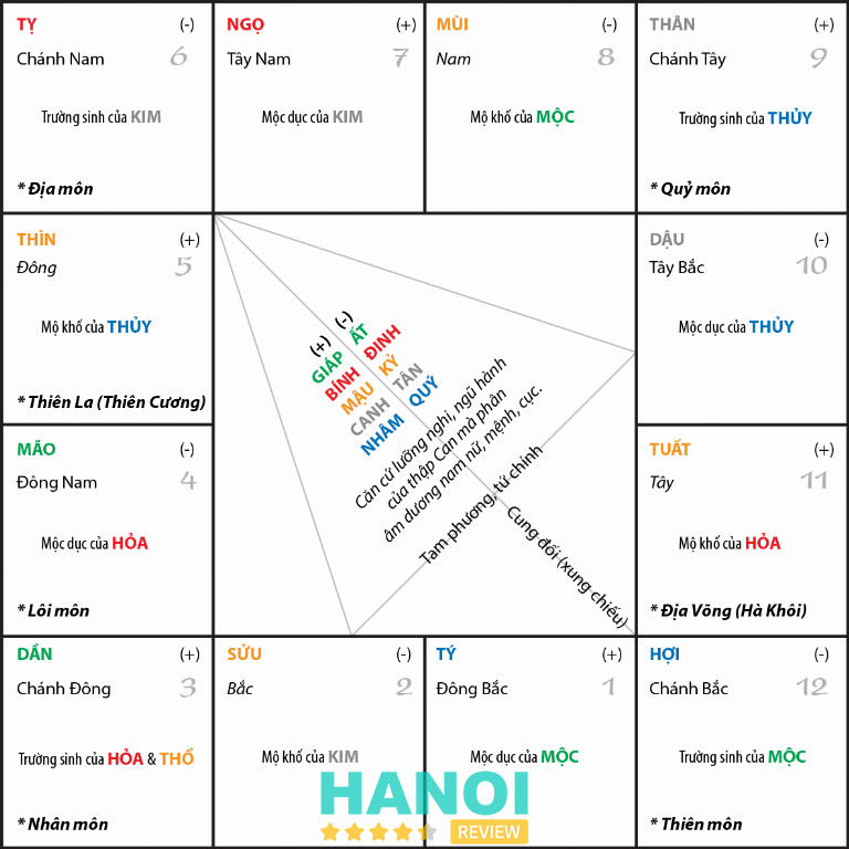 Cô Nhàn xem tử vi tại Hà Nội Cô Nhàn xem tử vi tại Hà Nội