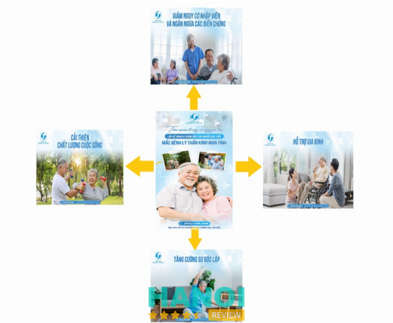 Bệnh viện Lão Khoa Trung Ương - Kim Liên