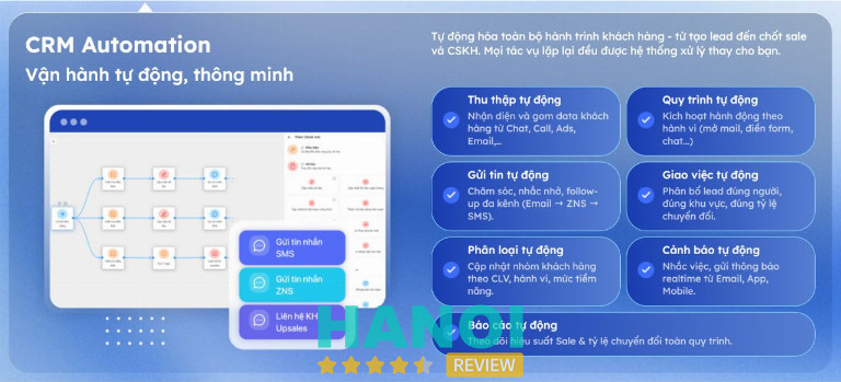 CRM Automation - Vận hành tự động, thông minh