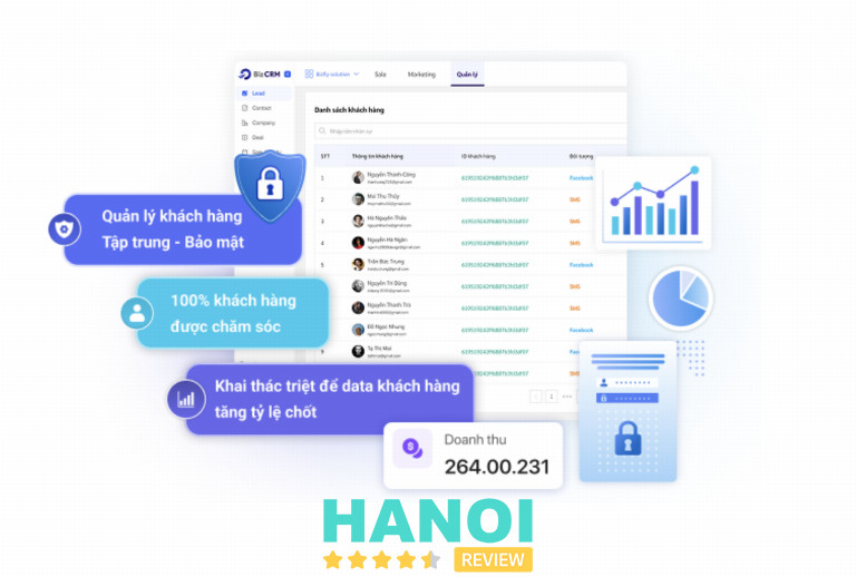 BizCRM thuộc hệ sinh thái Bizfly