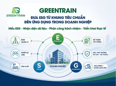 GREENTRAIN – Đưa ESG Từ Khung Tiêu Chuẩn Đến Ứng Dụng Trong Doanh Nghiệp