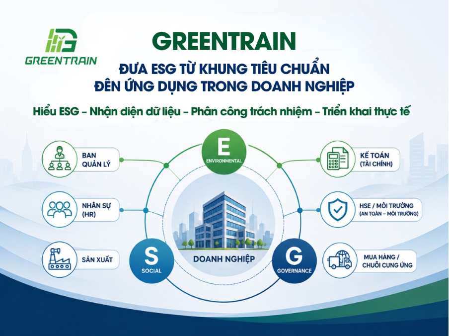 GREENTRAIN – Đưa ESG Từ Khung Tiêu Chuẩn Đến Ứng Dụng Trong Doanh Nghiệp