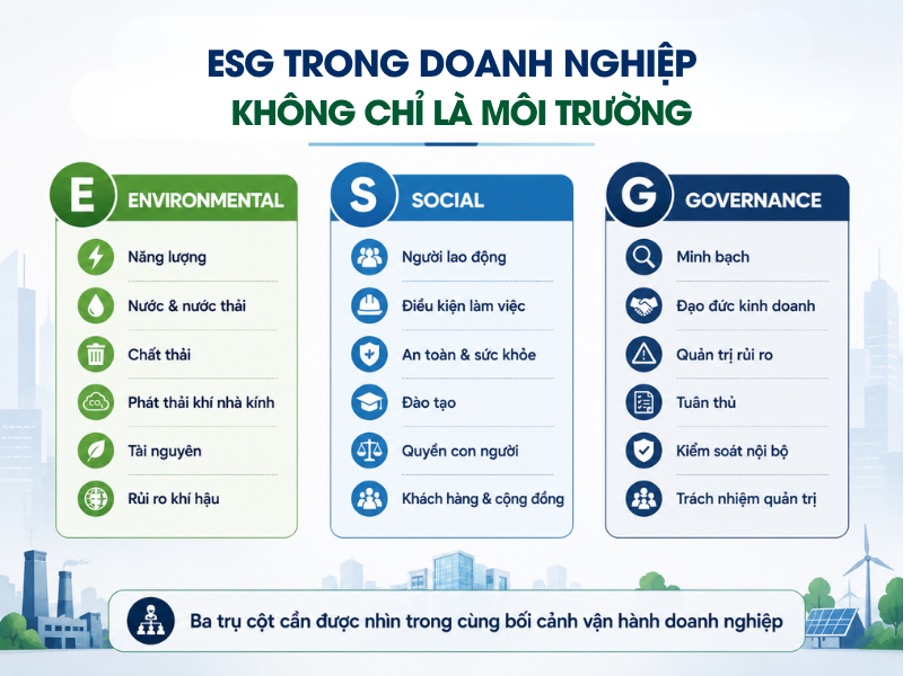 GREENTRAIN – Đưa ESG Từ Khung Tiêu Chuẩn Đến Ứng Dụng Trong Doanh Nghiệp