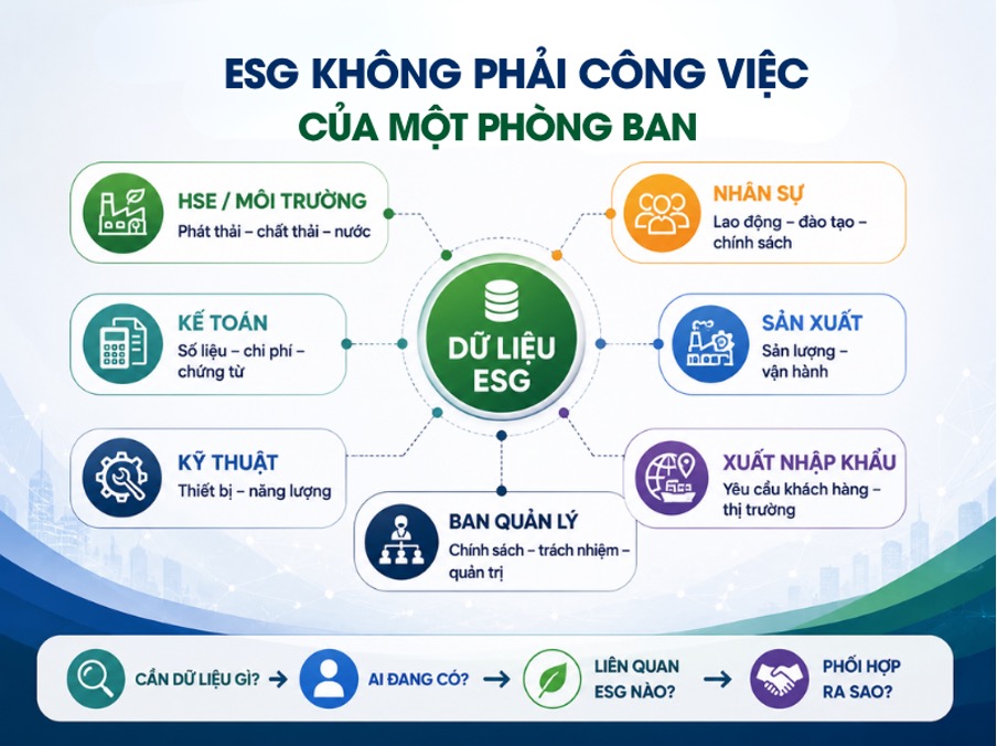 GREENTRAIN – Đưa ESG Từ Khung Tiêu Chuẩn Đến Ứng Dụng Trong Doanh Nghiệp