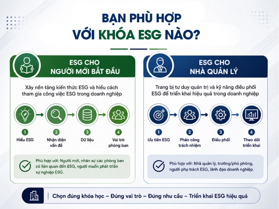 GREENTRAIN – Đưa ESG Từ Khung Tiêu Chuẩn Đến Ứng Dụng Trong Doanh Nghiệp