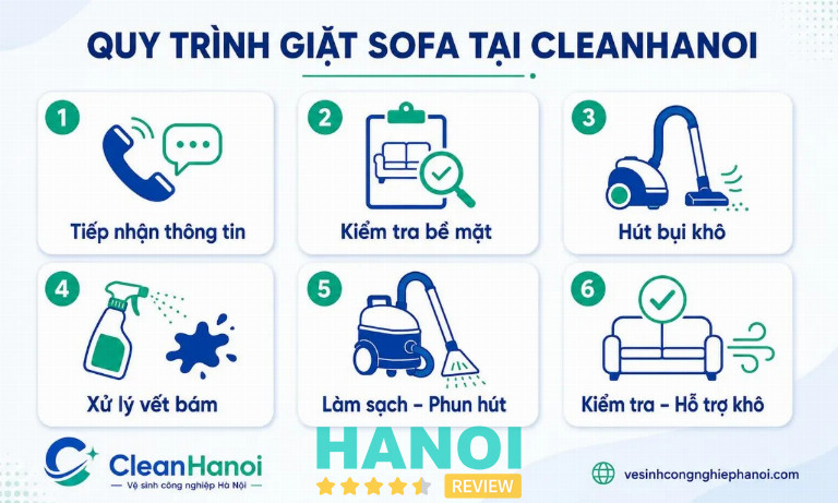 cleanhanoi giặt ghế sofa