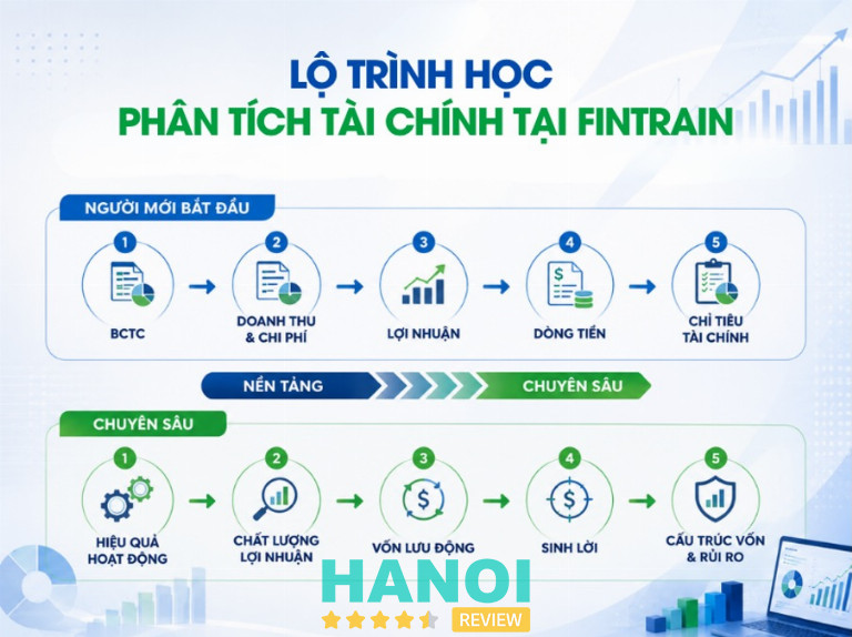 FINTRAIN – Đào Tạo Tài Chính Doanh Nghiệp Thực Chiến