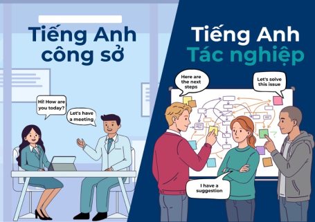 REMOLAB: Tiếng Anh Tác nghiệp dành cho người làm việc trong môi trường quốc tế