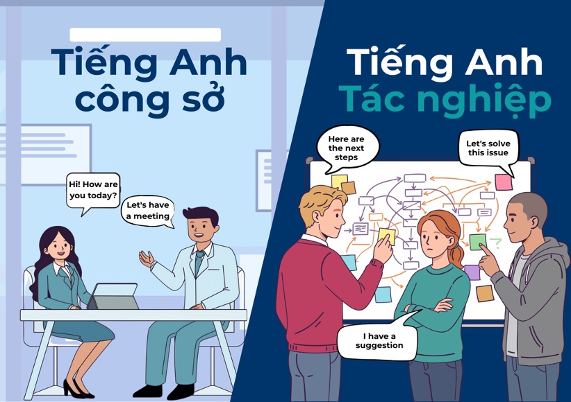 REMOLAB: Tiếng Anh Tác nghiệp dành cho người làm việc trong môi trường quốc tế